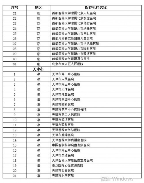 򼽰ټt(y)ԺJ(rn)17(xing)ӰzY(ji)t(y)ԺΣ