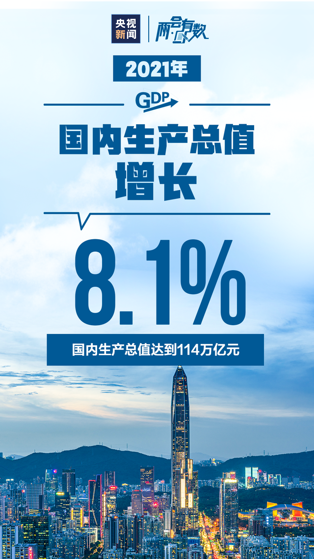 2021中國成績單,來了